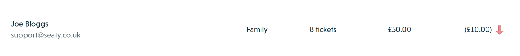 Balances page showing attendee accounts