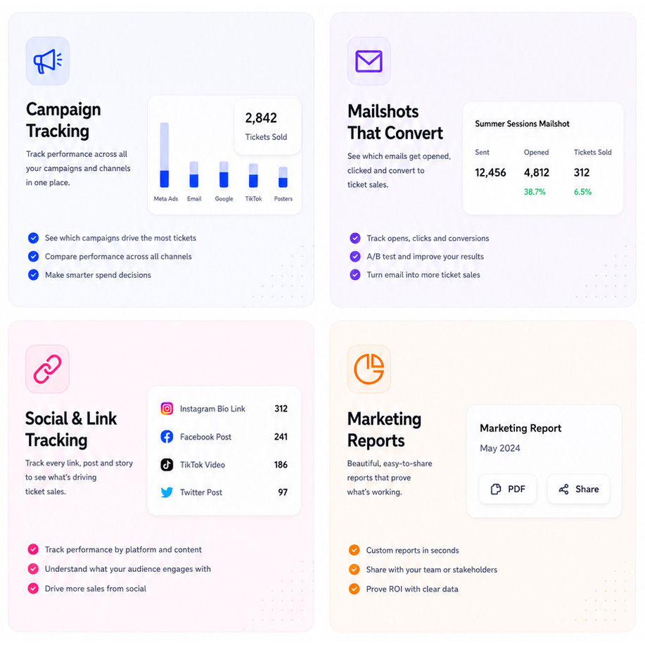 The six Marketing Hub surfaces — Campaigns, Mailshots, Social Links, Facebook Pixel, Google Analytics and Marketing Reports — surrounded by event materials including posters, QR codes, social posts and email previews.