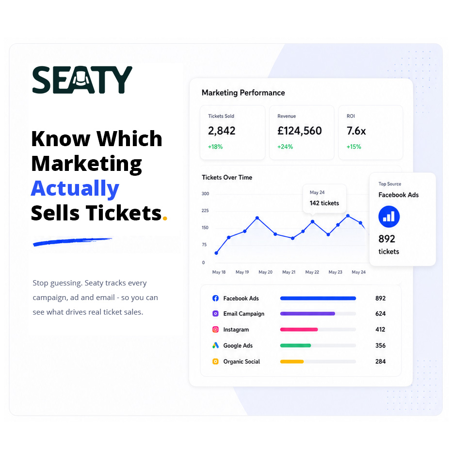 The Seaty Marketing Hub headline — know which marketing actually sells tickets, with the six surfaces of the hub illustrated.